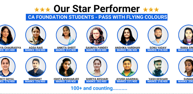 CA Foundation Result 2025